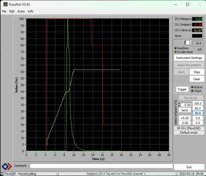 flowplot_started