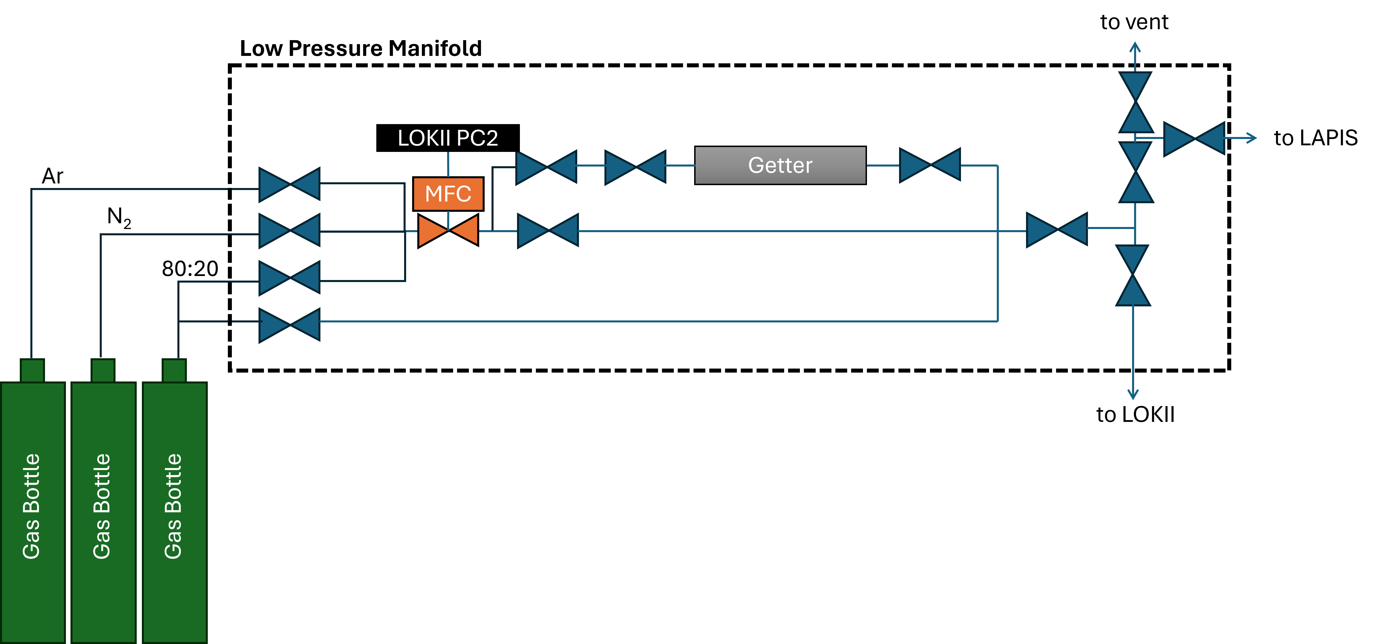 lowpmanifold.png