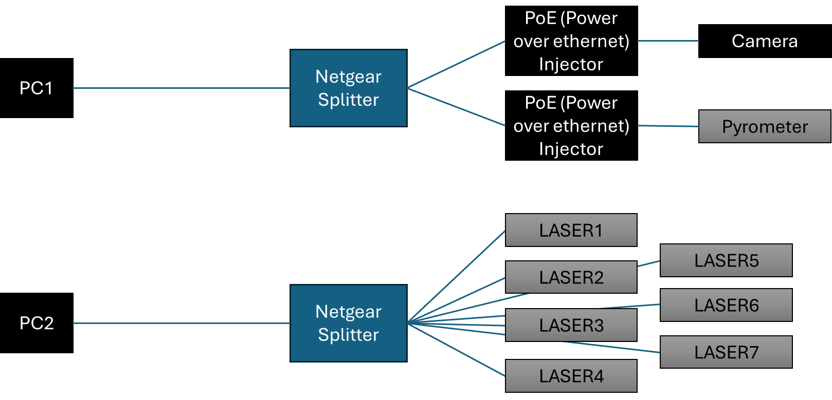 network_layout.png